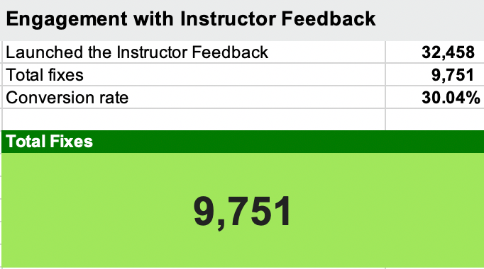 Engagement with Instructor Feedback